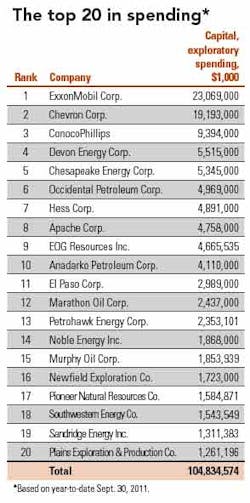 1202 Revenue 03 1202 Revenue 03