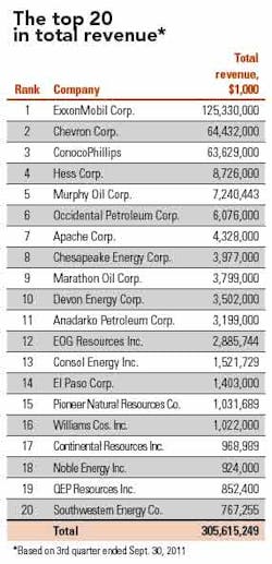 1202 Revenue 04 1202 Revenue 04