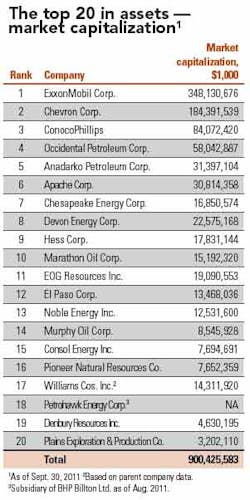 1202 Revenue 05 1202 Revenue 05