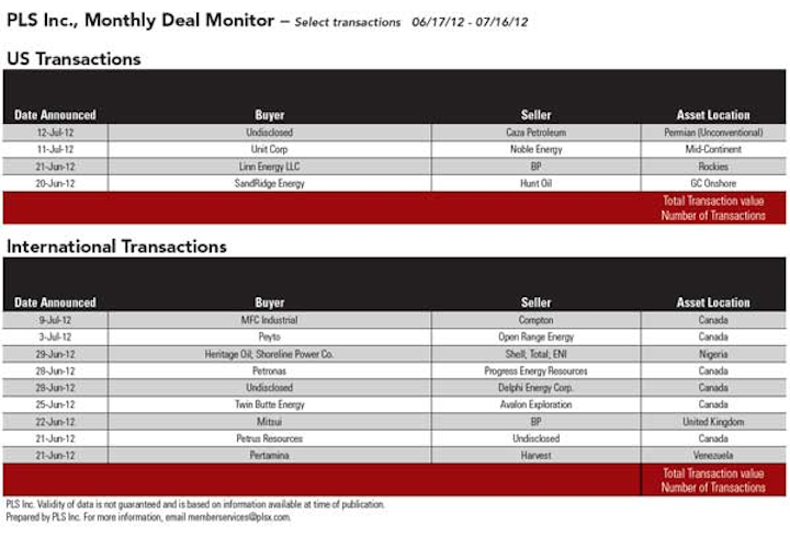 1208 Deal Monitor 01