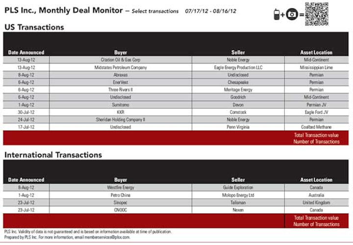 1209 Us Transactions T1