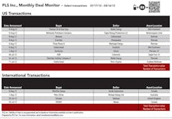 1209 Us Transactions T1 1209 Us Transactions T1
