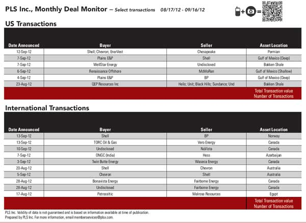 1210 Deal Monitor T1
