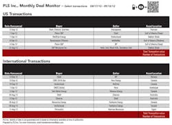 1210 Deal Monitor T1 1210 Deal Monitor T1