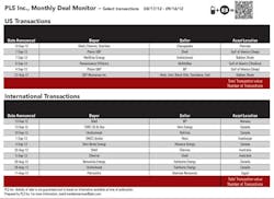 1210 Deal Monitor T1 1210 Deal Monitor T1