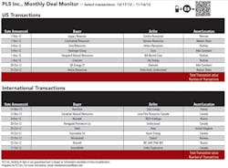 1212 Deal Monitor 01 1212 Deal Monitor 01