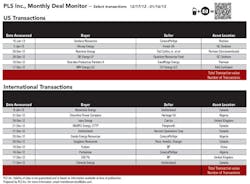130211 Deal Monitor T1 130211 Deal Monitor T1