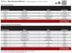 130211 Deal Monitor T1 130211 Deal Monitor T1