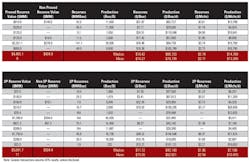 130211 Deal Monitor T2 130211 Deal Monitor T2