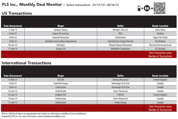 1303 Deal Monitor 1