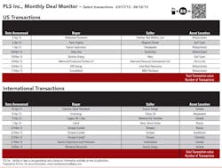 1305 Monthly Deal Monitor T1 1305 Monthly Deal Monitor T1