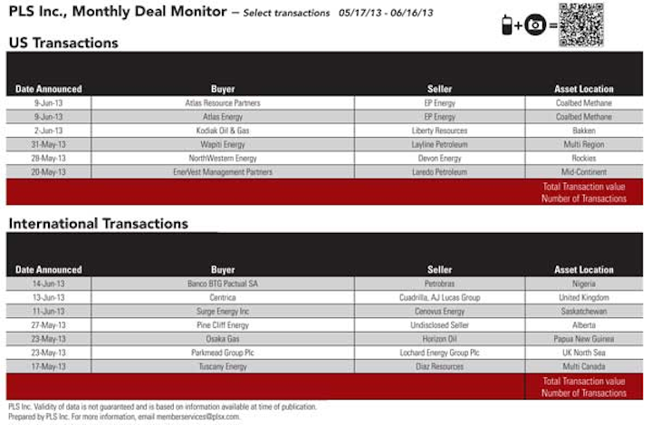 1307 Deal Monitor T1