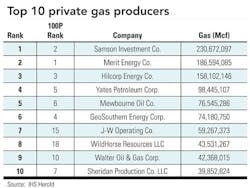 1307 Ogfj100p Company T1 1307 Ogfj100p Company T1