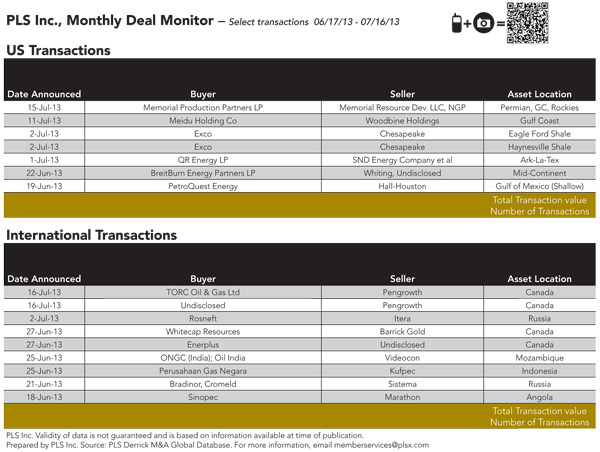 1308 Deal Monitor T1