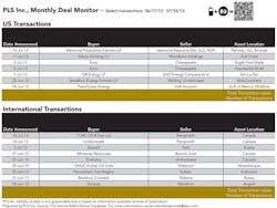 1308 Deal Monitor T1 1308 Deal Monitor T1