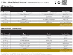 1308 Deal Monitor T1 1308 Deal Monitor T1