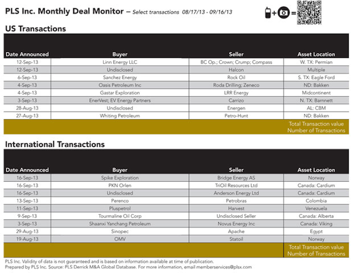 1310ogfj Deal Monitor