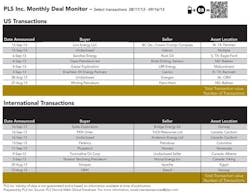 1310ogfj Deal Monitor 1310ogfj Deal Monitor