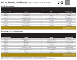 1310ogfj Deal Monitor 1310ogfj Deal Monitor