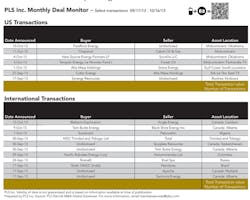 1311ogfj Deal Monitor T1 1311ogfj Deal Monitor T1