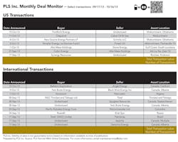 1311ogfj Deal Monitor T1 1311ogfj Deal Monitor T1
