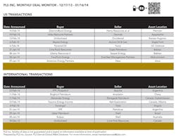 1403ogfj Deal Monitor T1 1403ogfj Deal Monitor T1