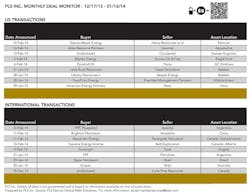 1403ogfj Deal Monitor T1 1403ogfj Deal Monitor T1