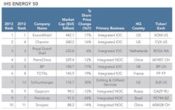 1403ogfj Stock Market T1 1403ogfj Stock Market T1