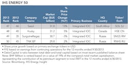 1403ogfj Stock Market T3 1403ogfj Stock Market T3