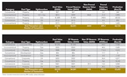 1405 Deal Monitor T2 1405 Deal Monitor T2