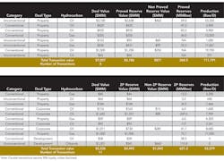1406ogfj Dealmonitor T2 1406ogfj Dealmonitor T2