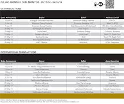 1407ogfj Deal Monitor 1407ogfj Deal Monitor