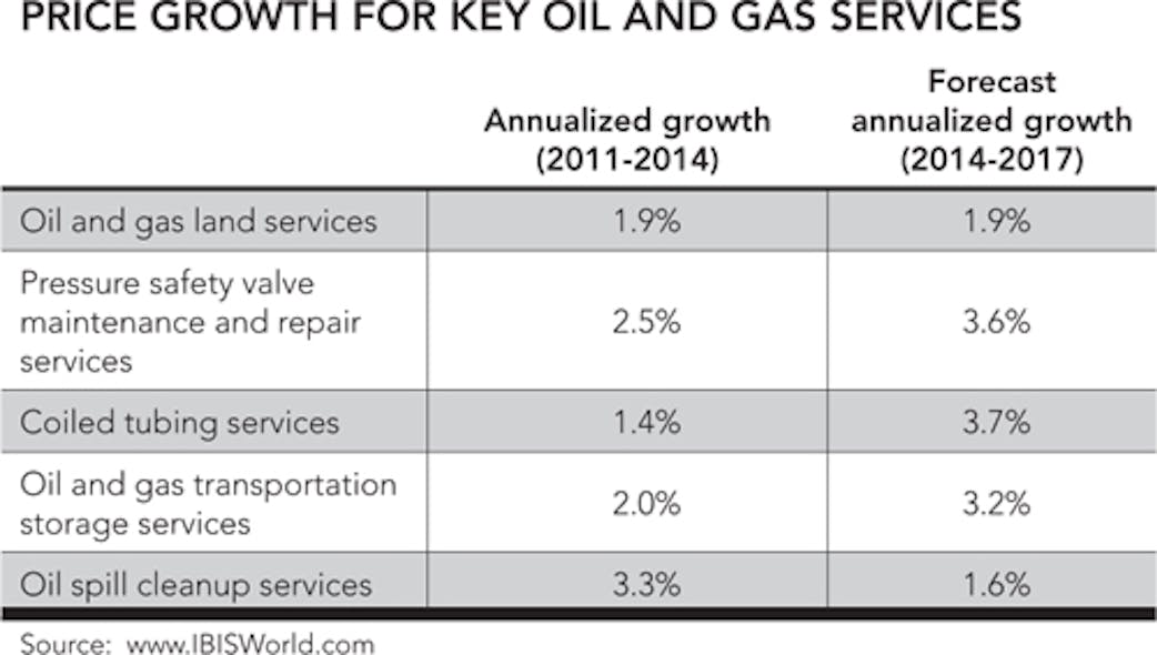 Oil and gas services Oil & Gas Journal