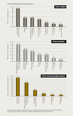 1605ogfj 50 1 1605ogfj 50 1