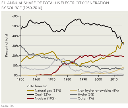 Trump's America First Energy Plan | Oil & Gas Journal