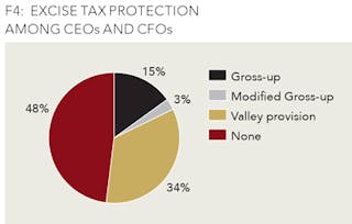 Gross Up for Severance Pay: Exploring Gross Up in Severance