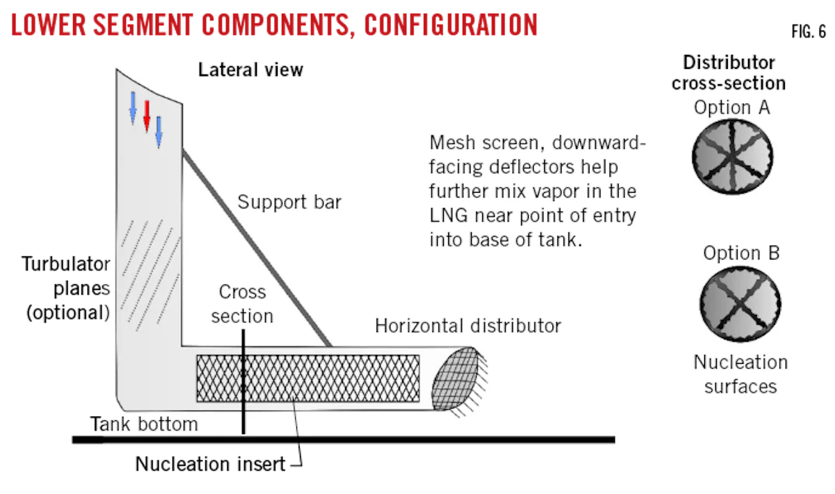 Loading pipe design improves boil-off gas management | Oil & Gas Journal