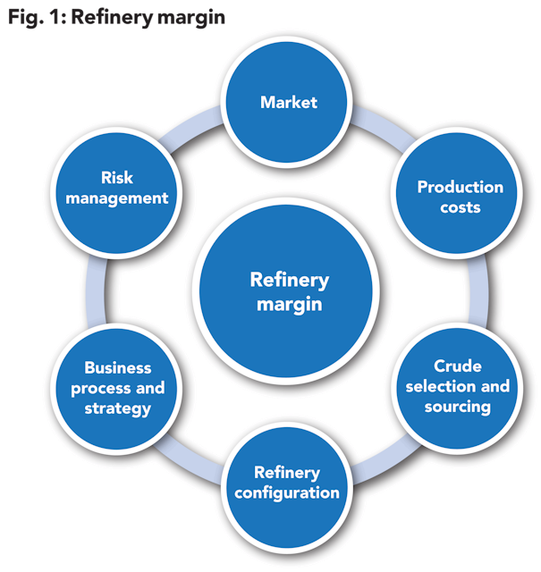 Optimizing The Refinery Supply Chain Can Increase Margins, Ensure 