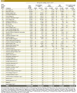 2q17 P48 55 3 2q17 P48 55 3