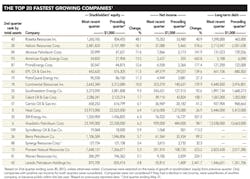 2q Revenues T1 2q Revenues T1