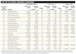 2q Revenues T1 2q Revenues T1