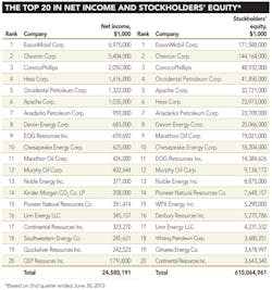 2q Revenues T3 2q Revenues T3
