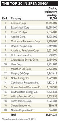 2q Revenues T4 2q Revenues T4