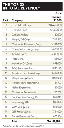 2q Revenues T5 2q Revenues T5