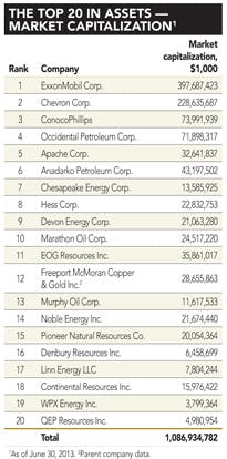 2q Revenues T6 2q Revenues T6