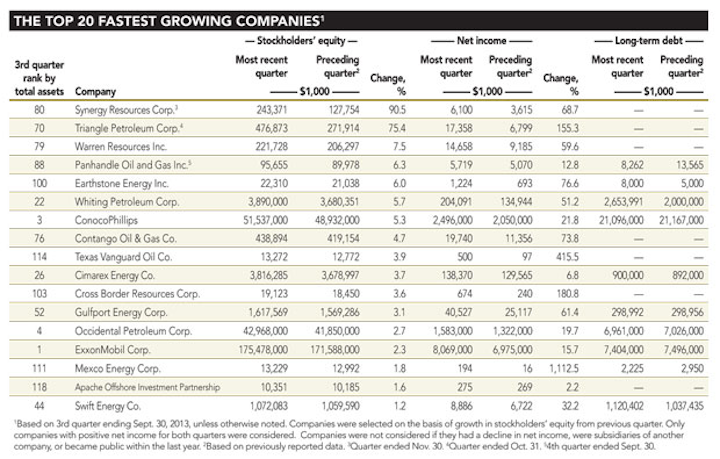 3q Revenues T1