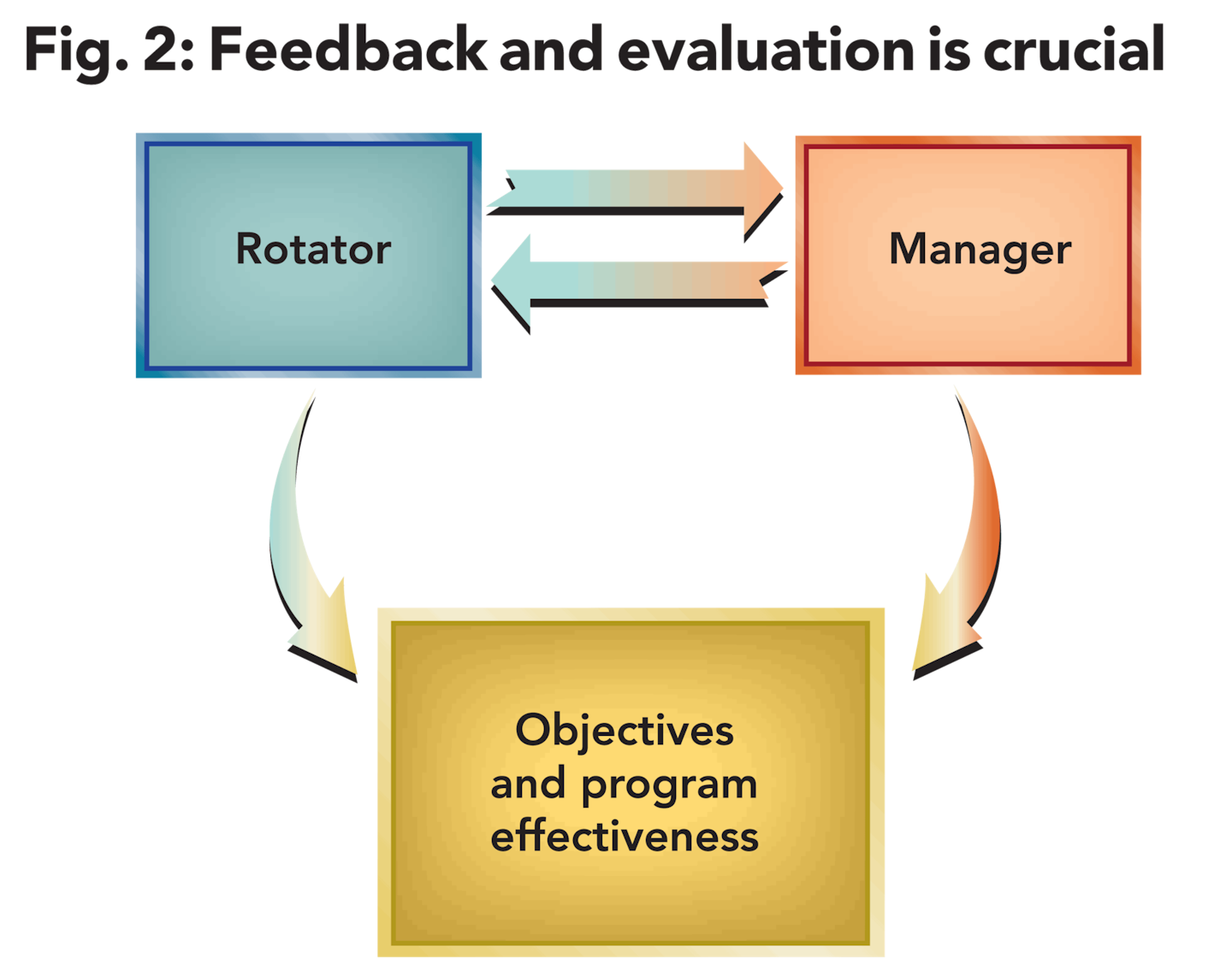 finance rotational program