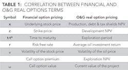 Apv And Real Options T1 Apv And Real Options T1