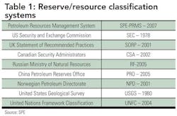 Bring Oil And Gas T1 Bring Oil And Gas T1