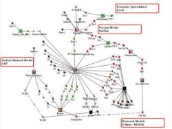 Petex models are used to optimize production of existing fields and assist with the design of new fields Petex models are used to optimize production of existing fields and assist with the design of new fields